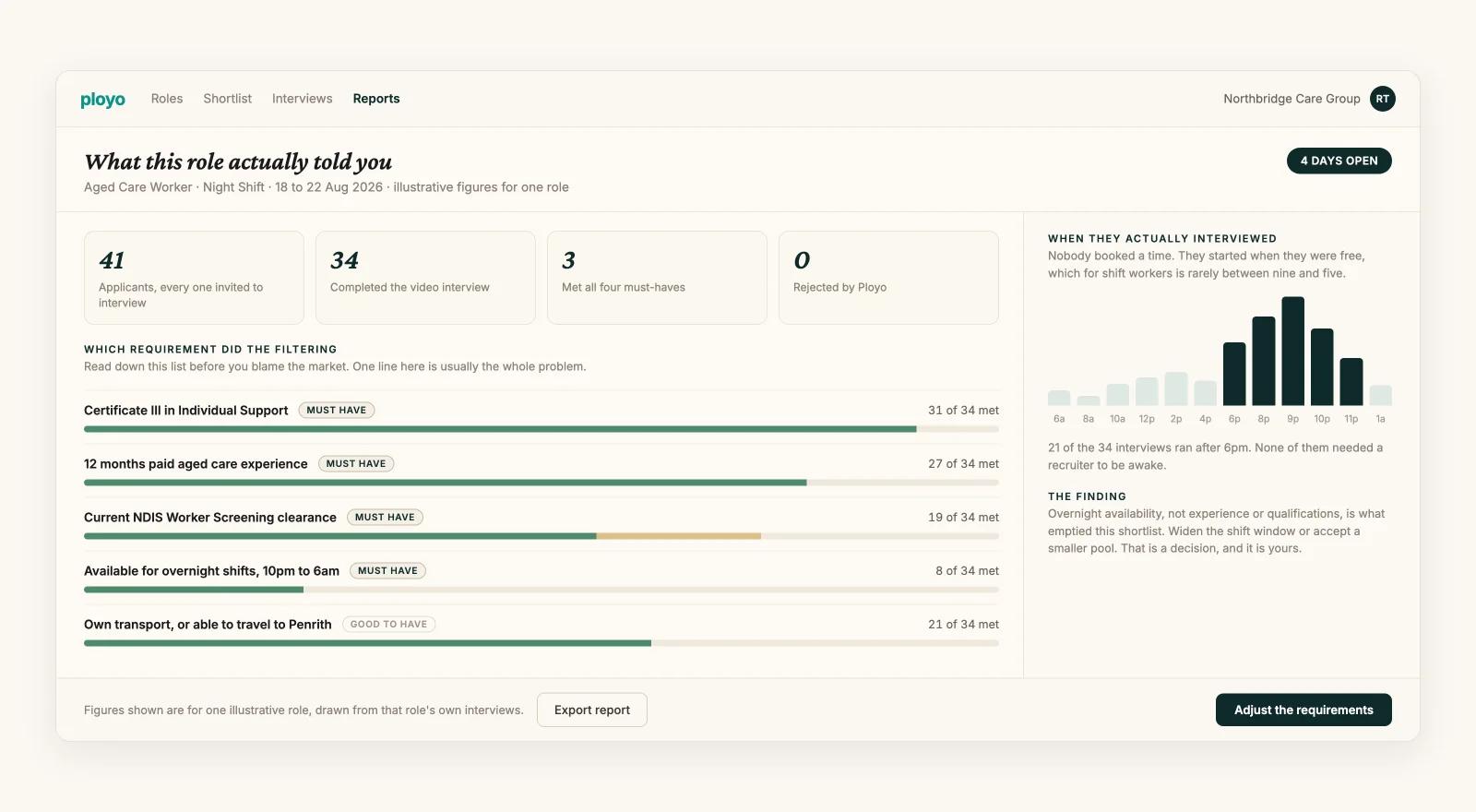 Role report showing requirement pass rates and interview start times