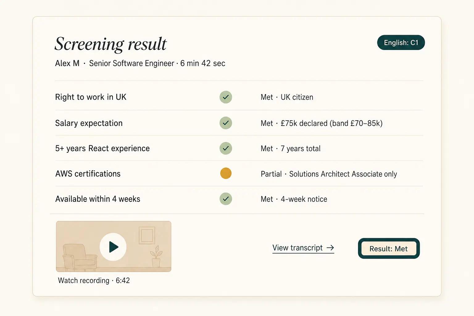 Recruiter dashboard "Screening result" panel, Alex M, 6 min 42 sec, per-question Met / Partial / Not-met rows with normalized values and a small video recording thumbnail